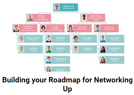BUILDING YOUR ROADMAP FOR NETWORKING UP<br />
 SHORT COURSE 